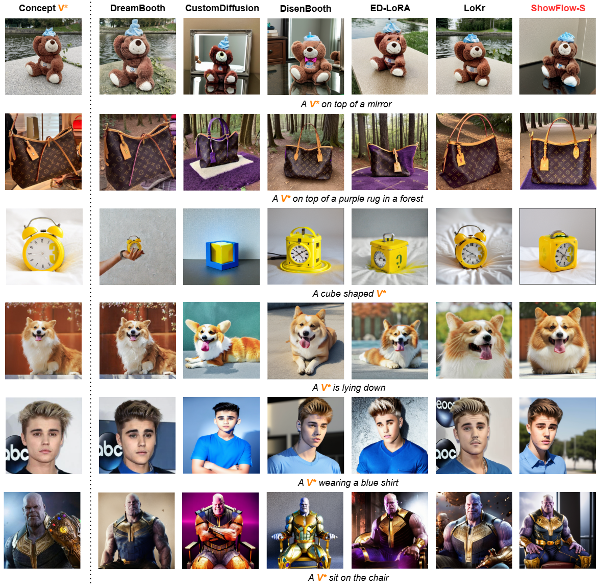 Single-concept generation