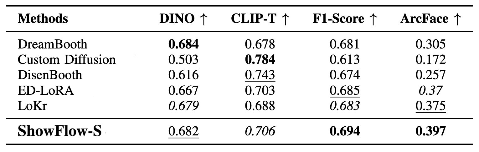 Single-concept generation